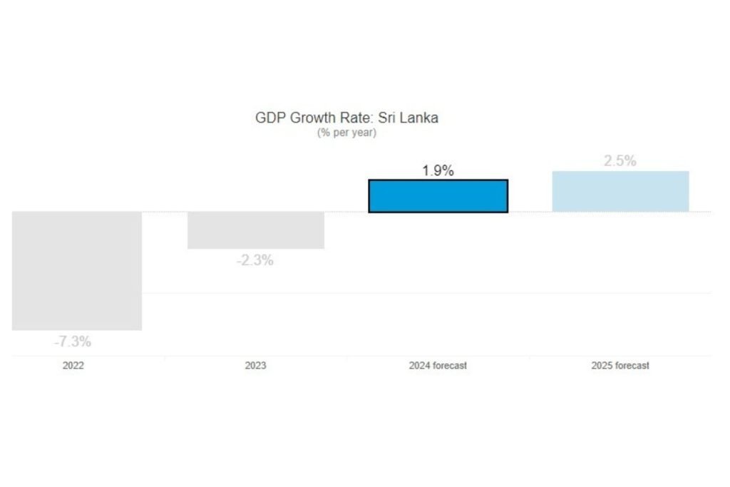 Electricity Sector Reforms