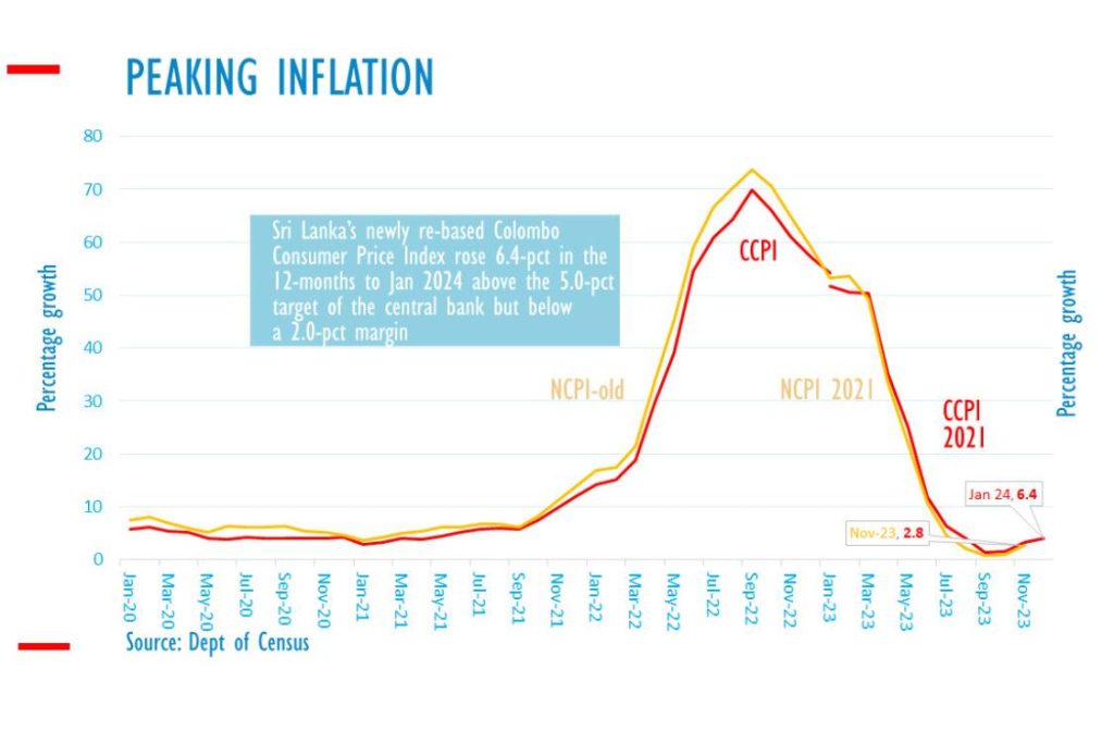Inflation Control and Monetary Policy