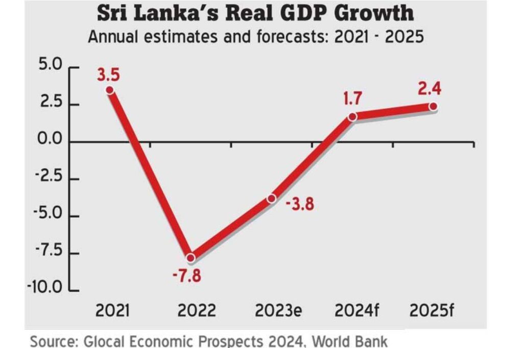 Sri Lanka foreign reserves