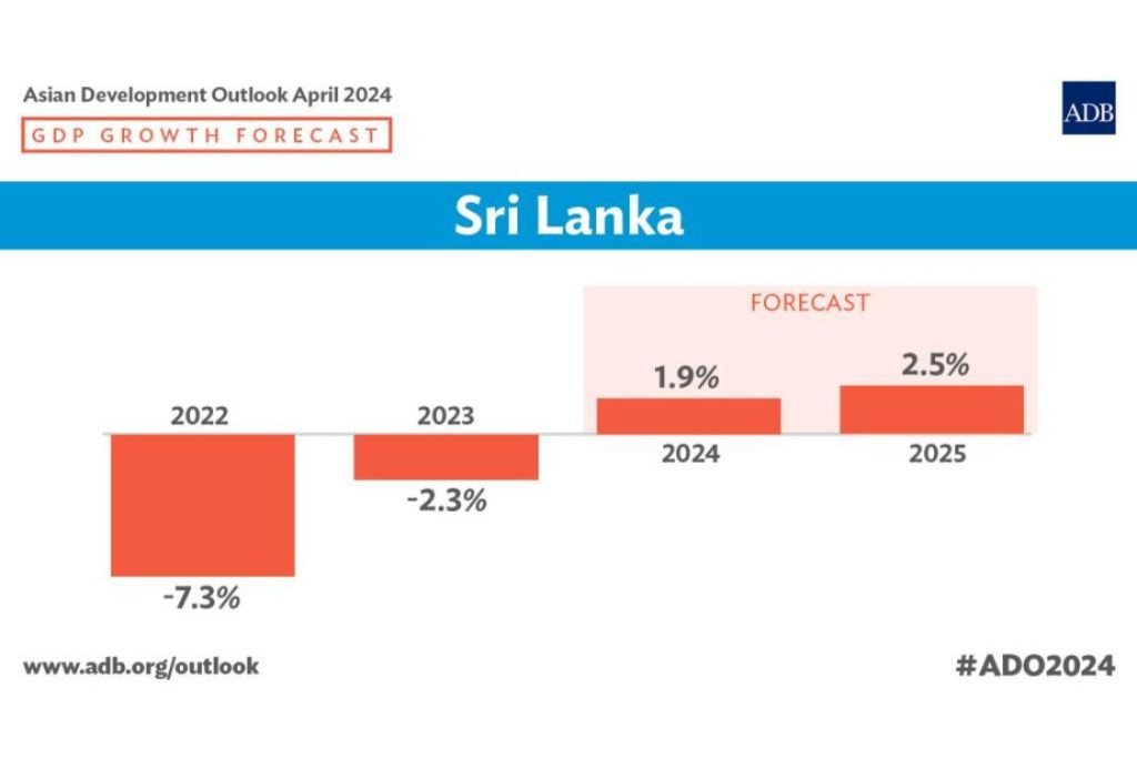 Sri Lankan GDP growth 2024 economic data | economic recovery