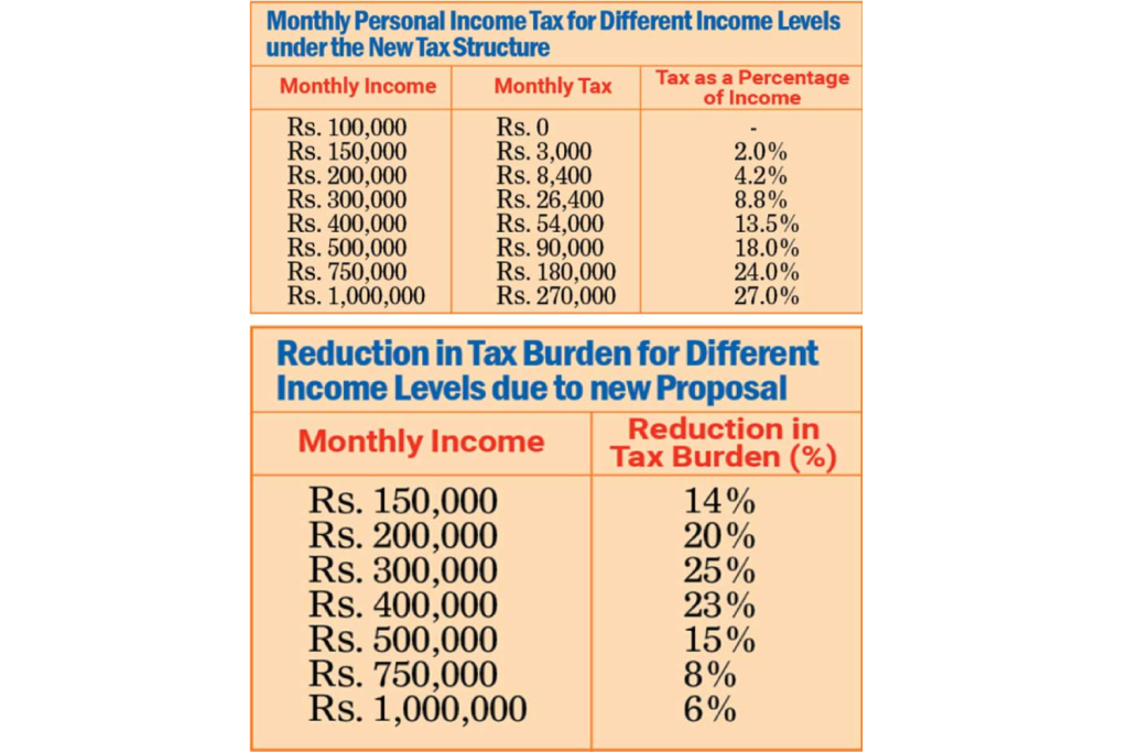 Tax Structure