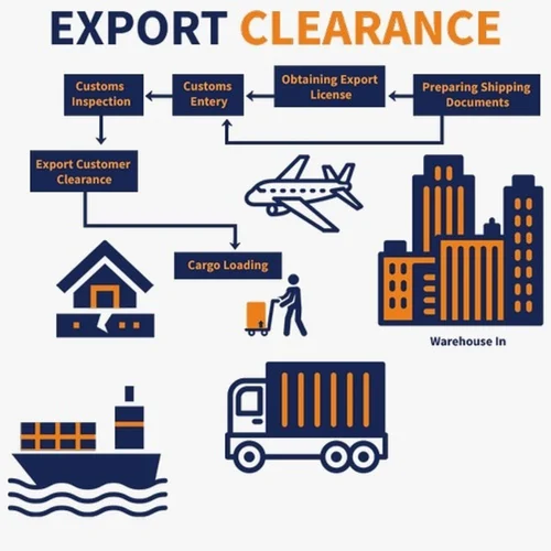 Trade Facilitation - Customs Clearance Process in Sri Lanka