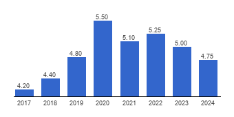 Unemployment in Sri Lanka: A Closer Look at 2025