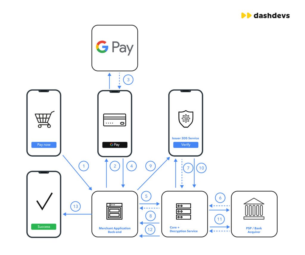 Google Pay in Sri Lanka! What It Means for Everyday Sri Lankans?