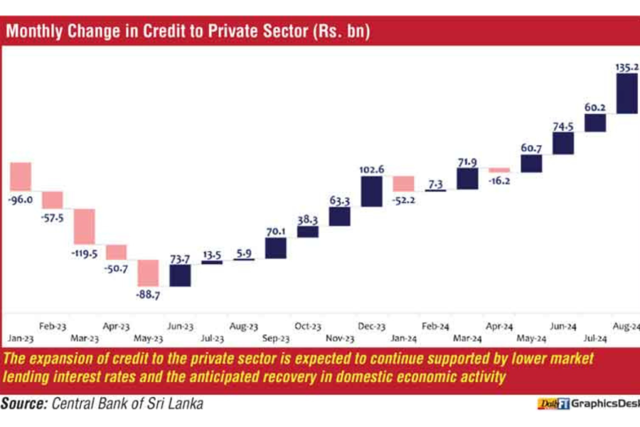 Private Sector Credit