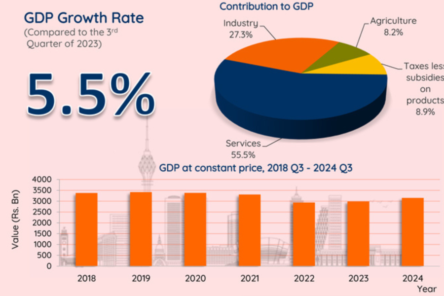 Economy