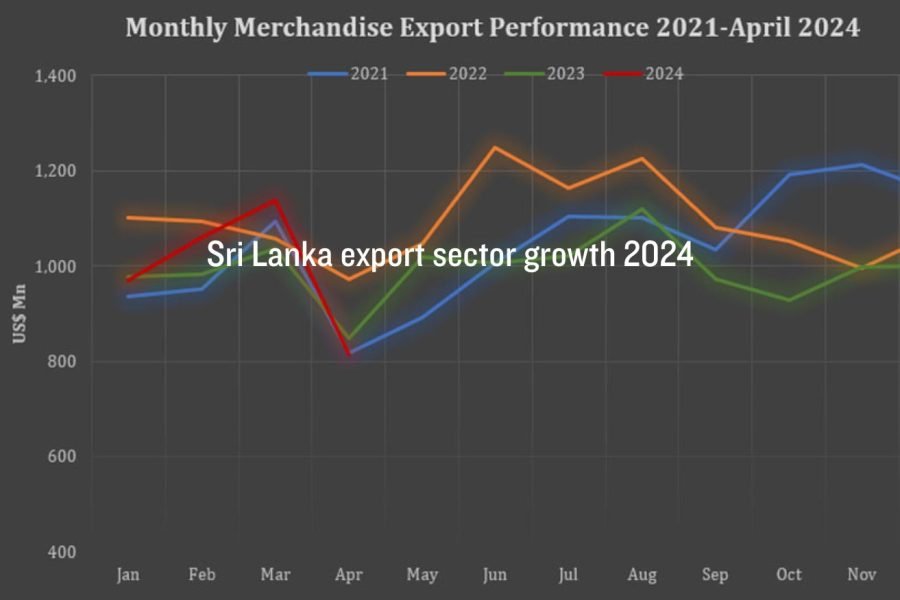 Sri Lanka export sector growth 2024