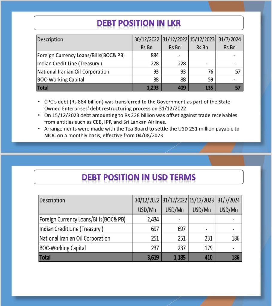 Reducing Fuel Prices