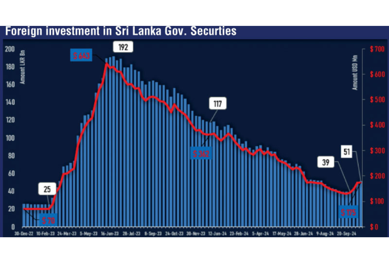 foreign inflow