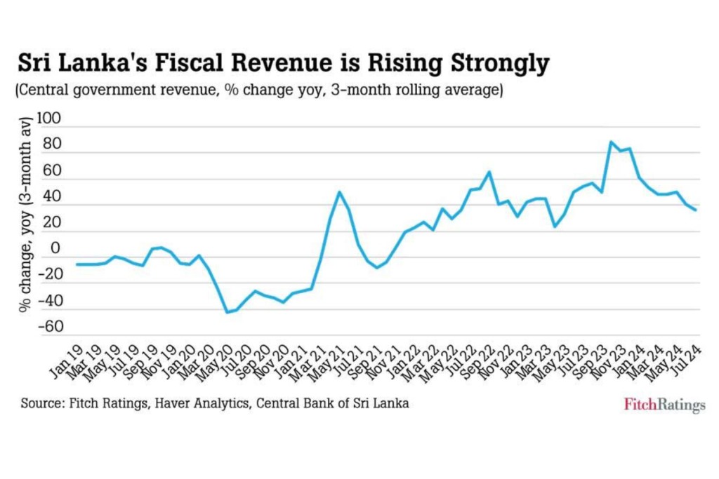 Debt Restructuring