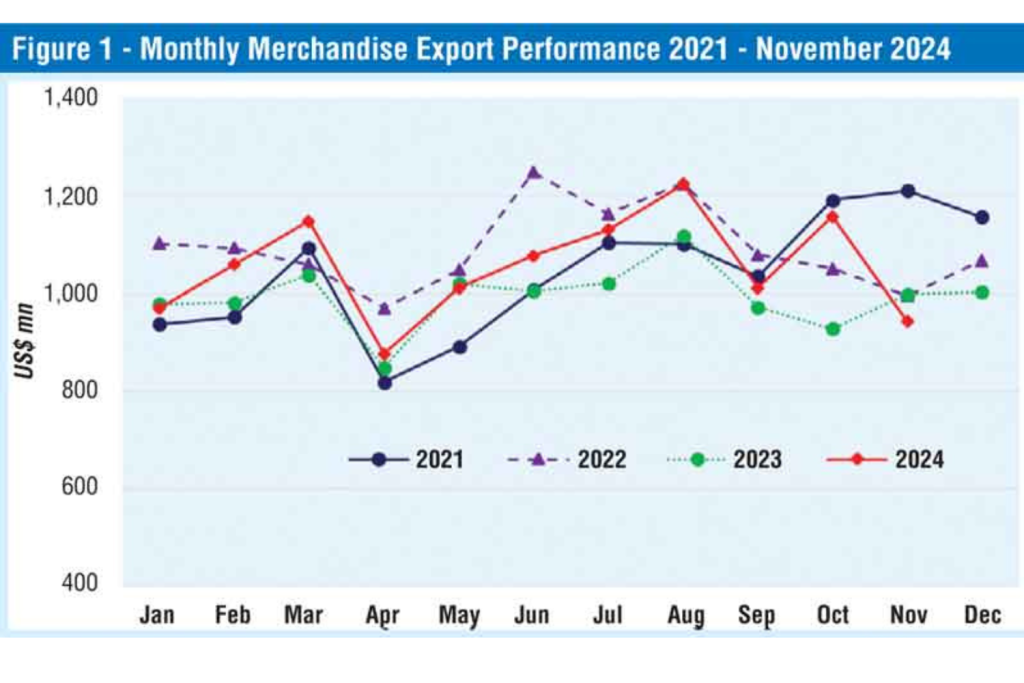Exports