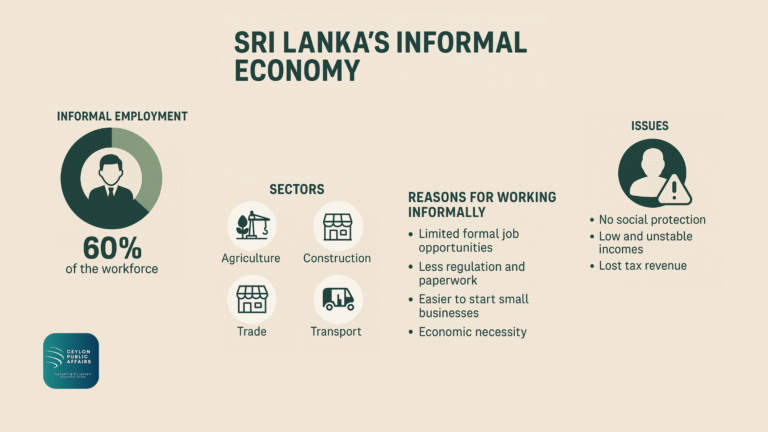 Informal Economy