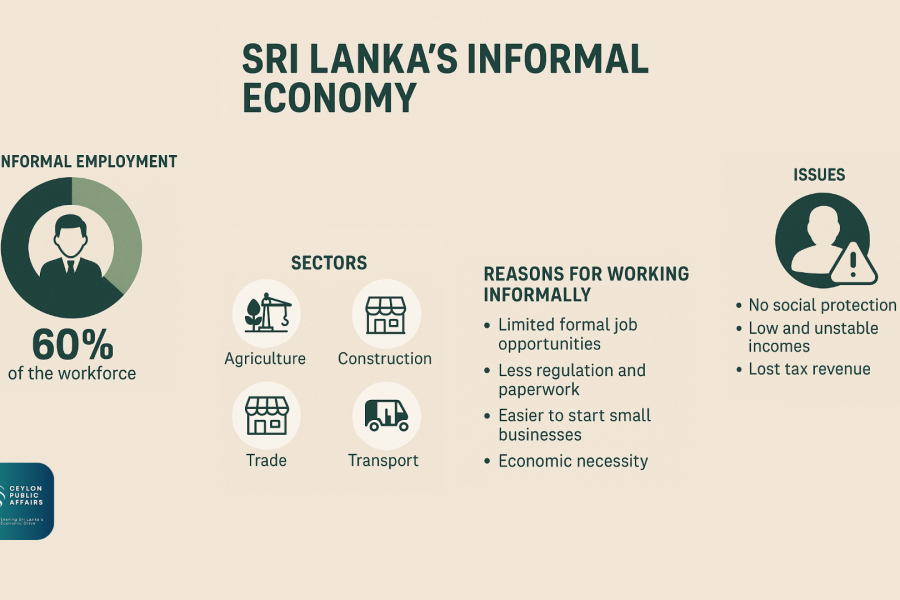 Informal Economy