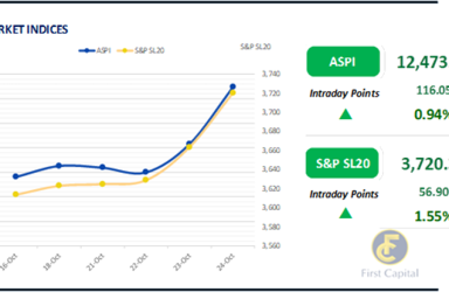 Colombo Stock Exchange